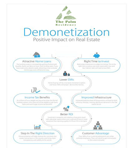demonetization